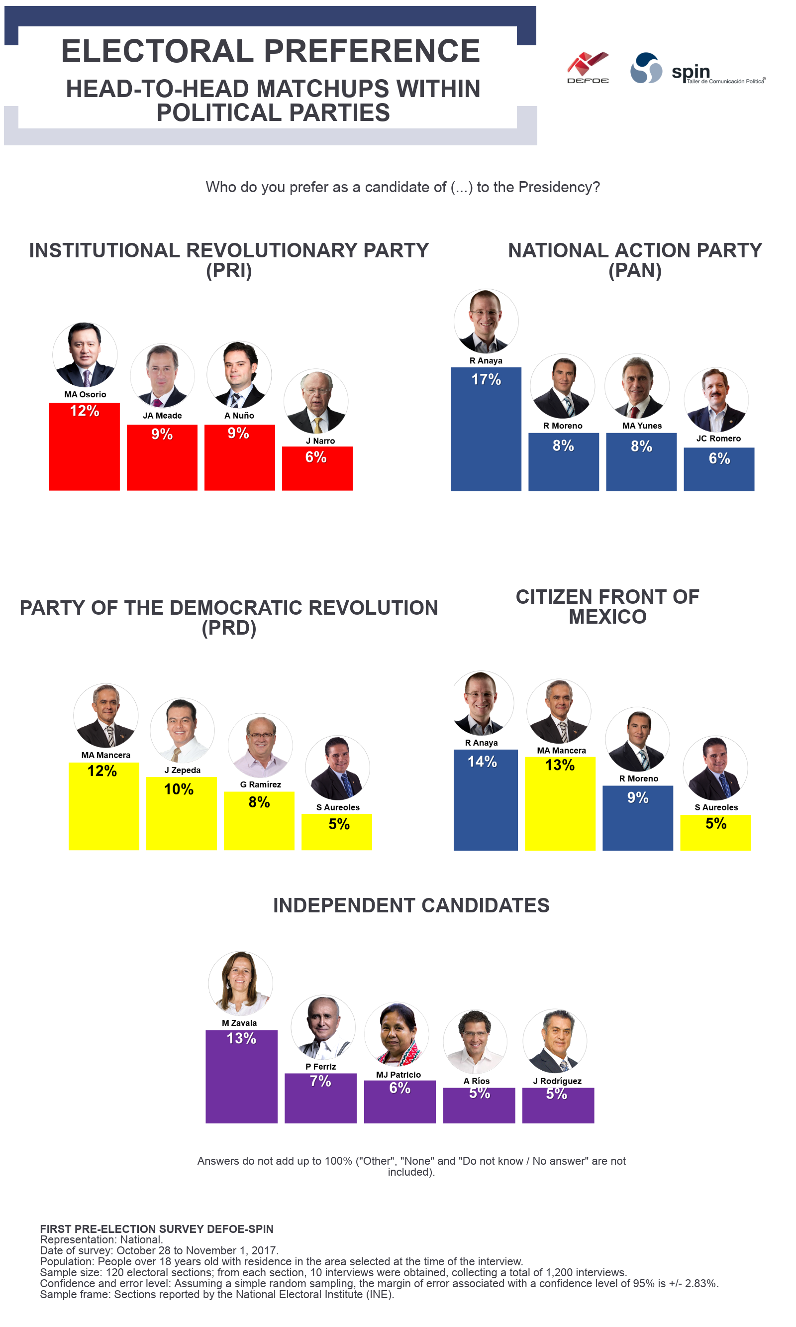 HEAD-TO-HEAD-MATCHUPS-WITHIN-POLITICAL-PARTIES.png